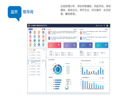 智慧監(jiān)所實(shí)戰(zhàn)系統(tǒng)在企業(yè)管理咨詢中的應(yīng)用與啟示