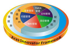 博威管理咨詢 專業(yè)商務(wù)信息咨詢的全方位解決方案