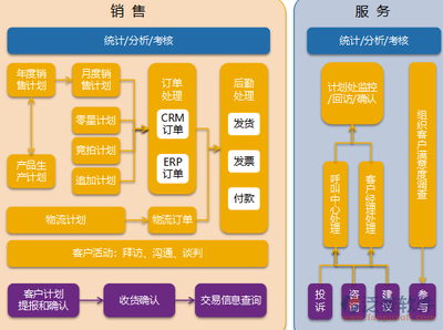 業務員客戶管理軟件核心功能解析與商務信息咨詢價值