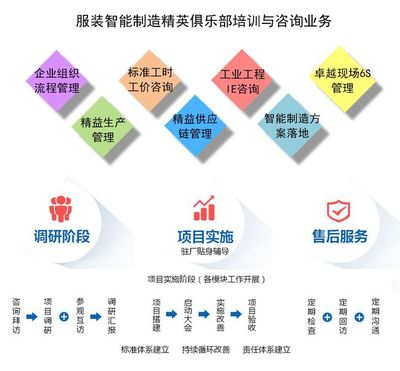 服裝企業(yè)工廠目視化管理的五大落地維度