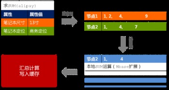 淘寶數據產品技術架構解析與咨詢指南